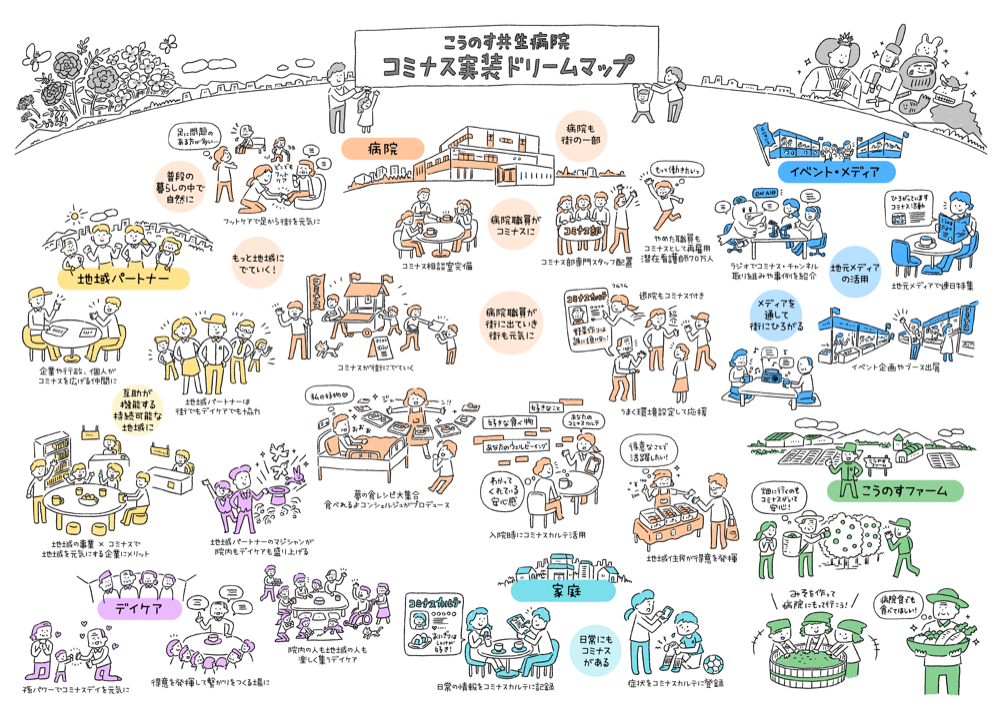 コミナス実装ドリームマップ